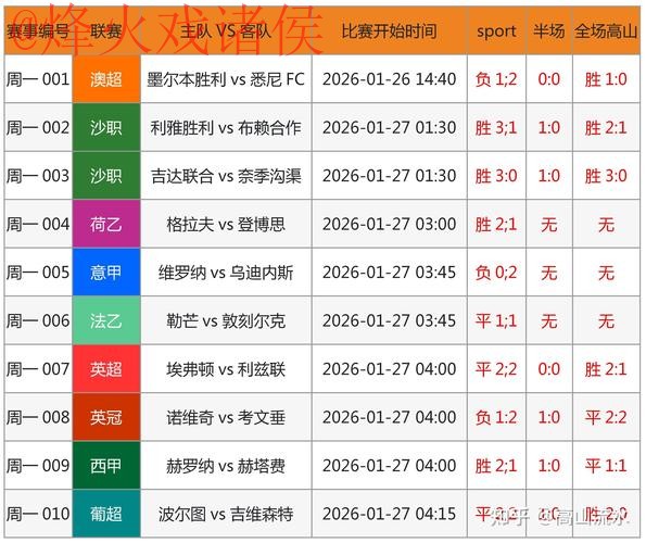 世界杯预测平台入口地址