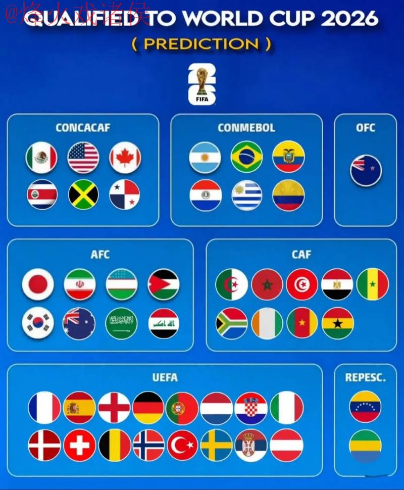 世界杯预测下载官方 世界杯预测下载官方