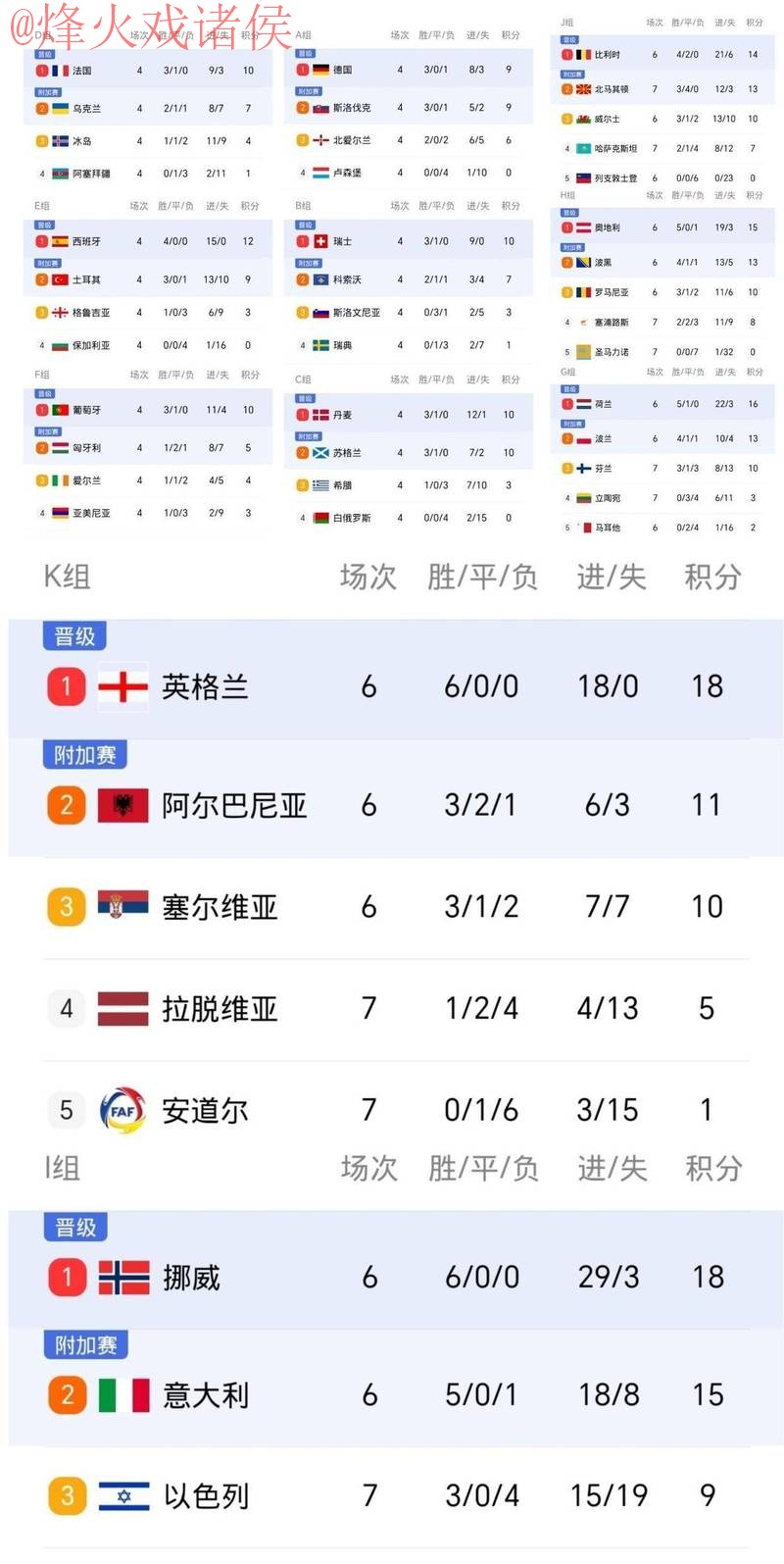 世界杯比分入口 世界杯比分入口